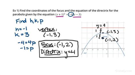 Focus & directrix of a parabola from equation .